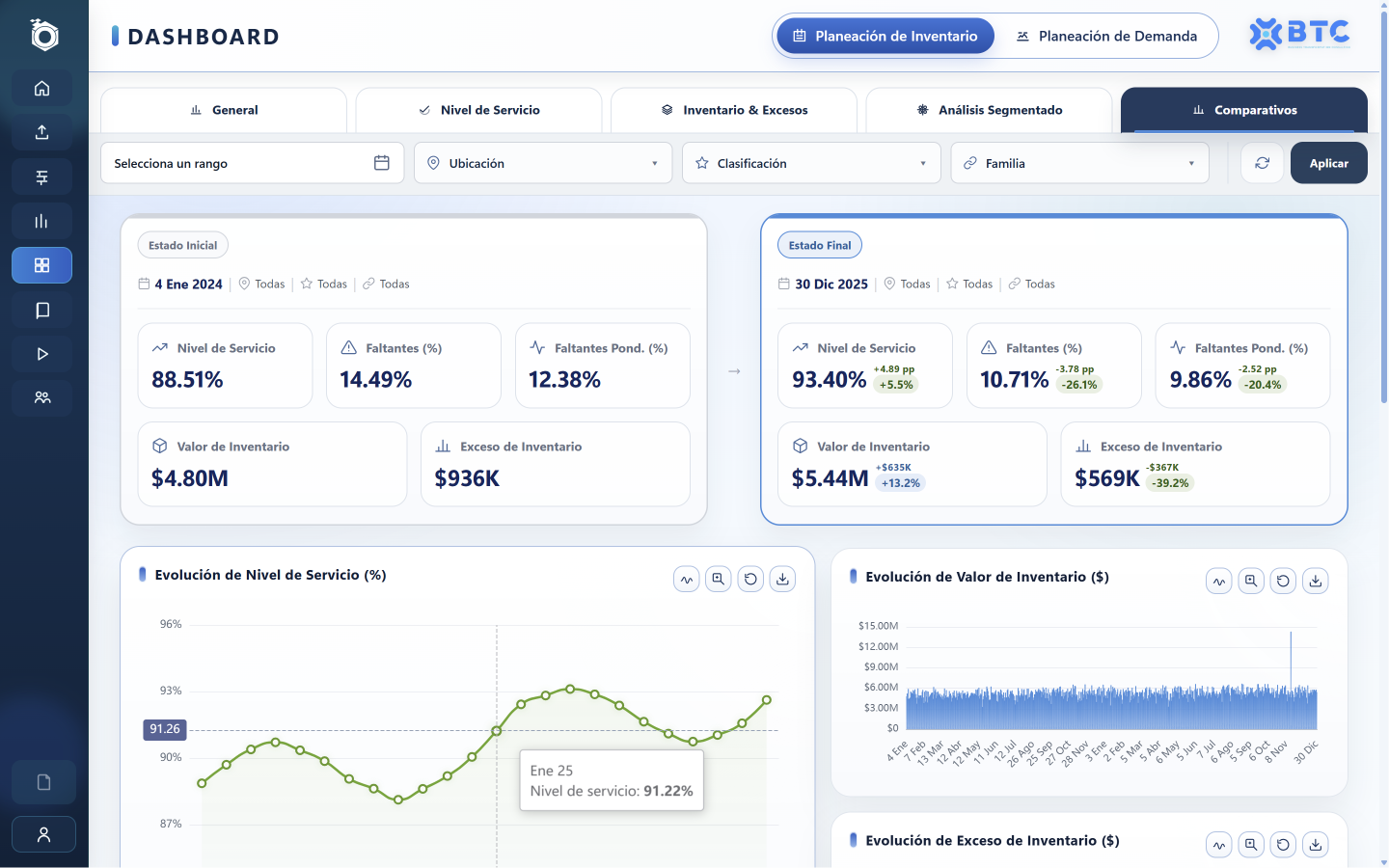 Vista comparativa de KPIs en OptiSmart