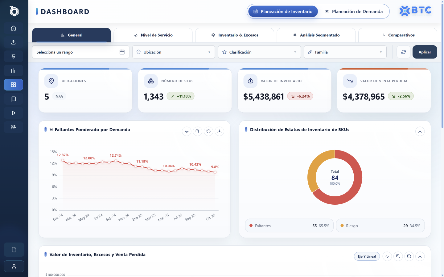 Vista de KPIs generales de OptiSmart